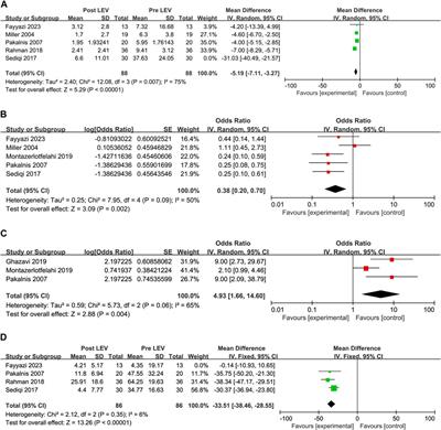 Efficacy and safety of levetiracetam for migraine prophylaxis in children: a systematic review and meta-analysis